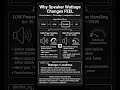Why Speaker Wattage Changes FEEL