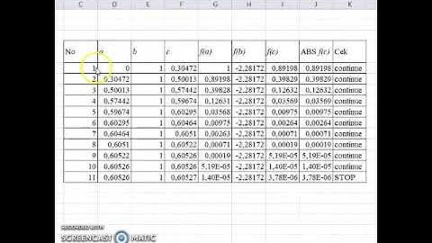 Regula falsi with microsoft excel-2