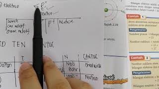 Uji kendiri 2.2 Kimia