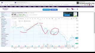 SELLING COVERED CALLS: CVX - How I made $1,200 in one month, so far