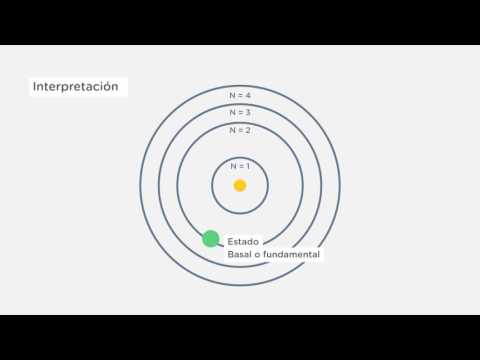 Video: ¿Qué sucede cuando los electrones regresan a su estado fundamental?