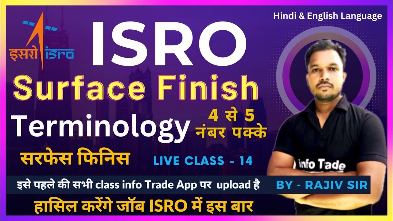 Surface Finish Terminology Surface Texture, Waviness, Roughness, Lay