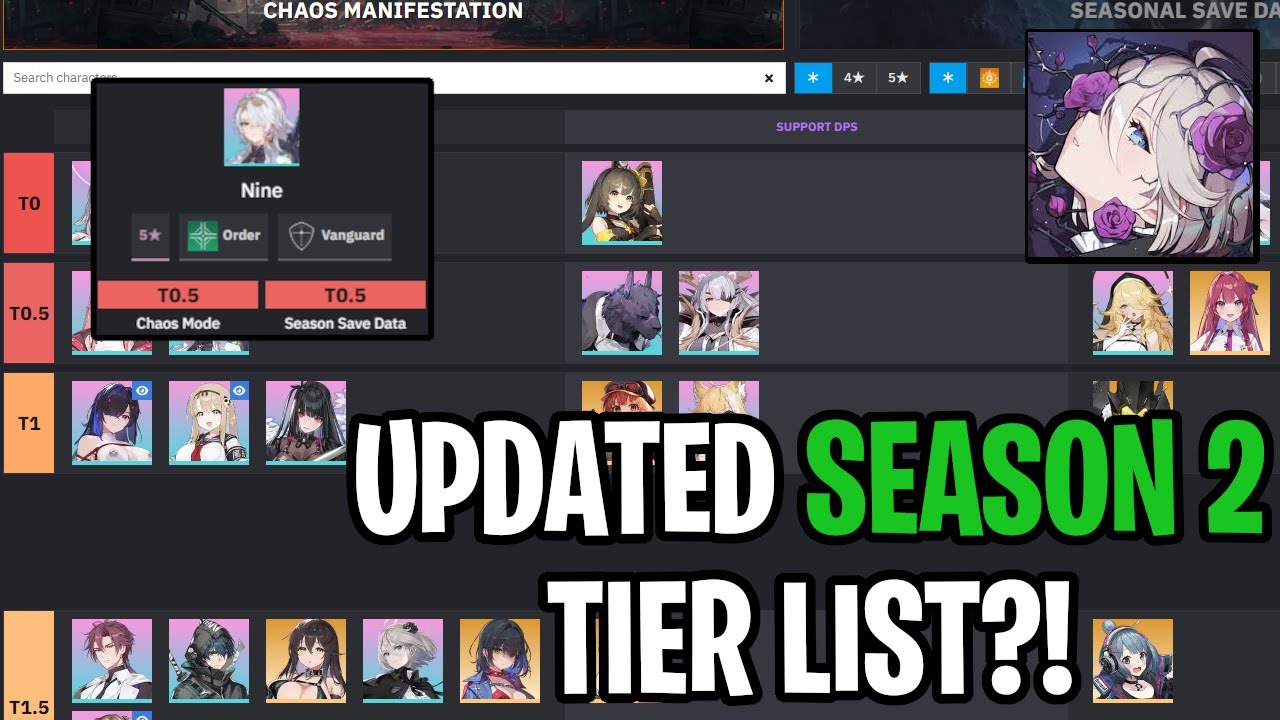 Обновленный рейтинг персонажей второго сезона от Придвена уже здесь...! Мои мысли? [Кошмар Хаоса ...