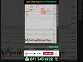 FXC WAVE SETUP GOLD 😊 | FXC Trader #strategy #viral #livetrade #footprint #volume #crypto #orderflow