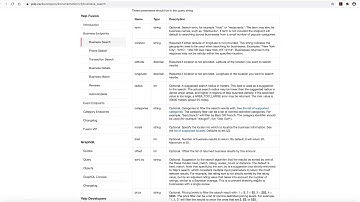 Get data from Yelp API using Postman