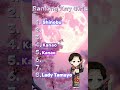 Ranking Kny girls✨💋 #edit #anime #demonslayer #girls #cute #ranking #music #edit #cool #demon