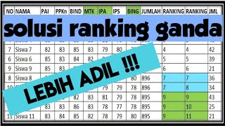 Cara menentukan ranking agar tidak ganda di excel