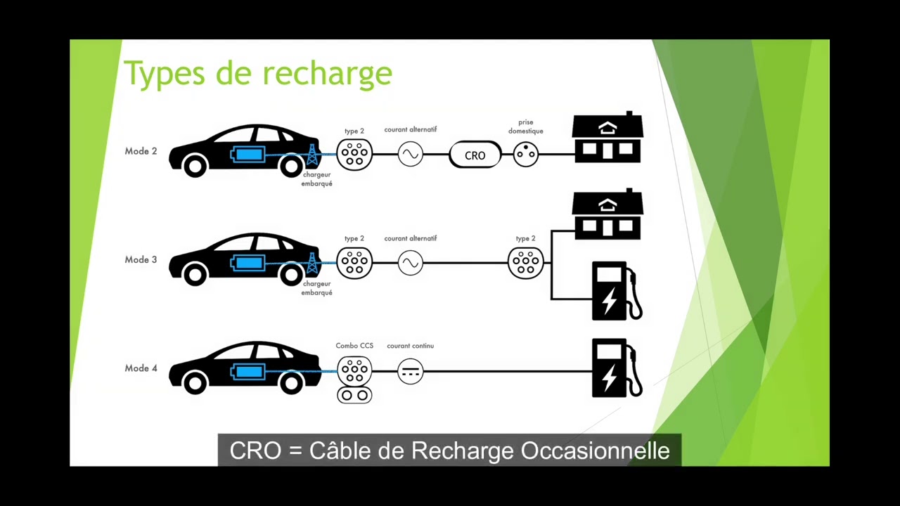 Voiture électrique et prise Combo CCS : comment ça marche ? - Automobile  Propre