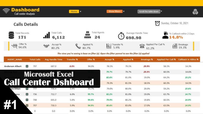 How to create a leaderboard using Microsoft Excel