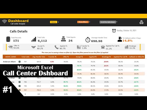 Advanced Excel Dashboard for Call Center (Step-by-step video tutorial)