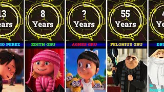 Minions & Despicable Me Characters Age