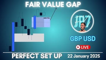 GBP/USD Long Trade Analysis & Execution | Multi-Timeframe Trading Breakdown