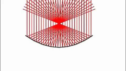 How the Mirage/Mirascope creates a real 3D image