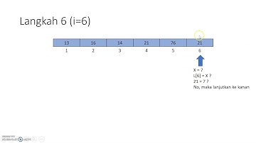 47. Penjelasan dan Pseudocode Sequential Search Versi 1