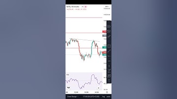 Bearish RSI Divergences in Nifty 50 | 18 May 2022 #shorts #trading #trader #tradingshorts #nifty50