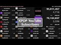 Kpop youtube subscribers live count1th60th