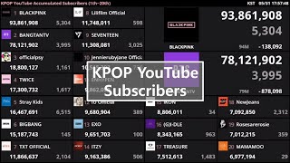 KPOP YouTube Subscribers Live Count(1th~60th)