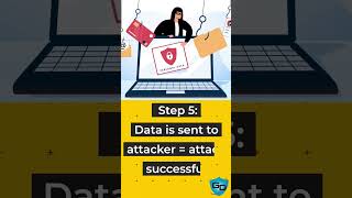 Anatomy of a Fileless Malware Attack #malware #cybersecurity #itsecurity Net Worth