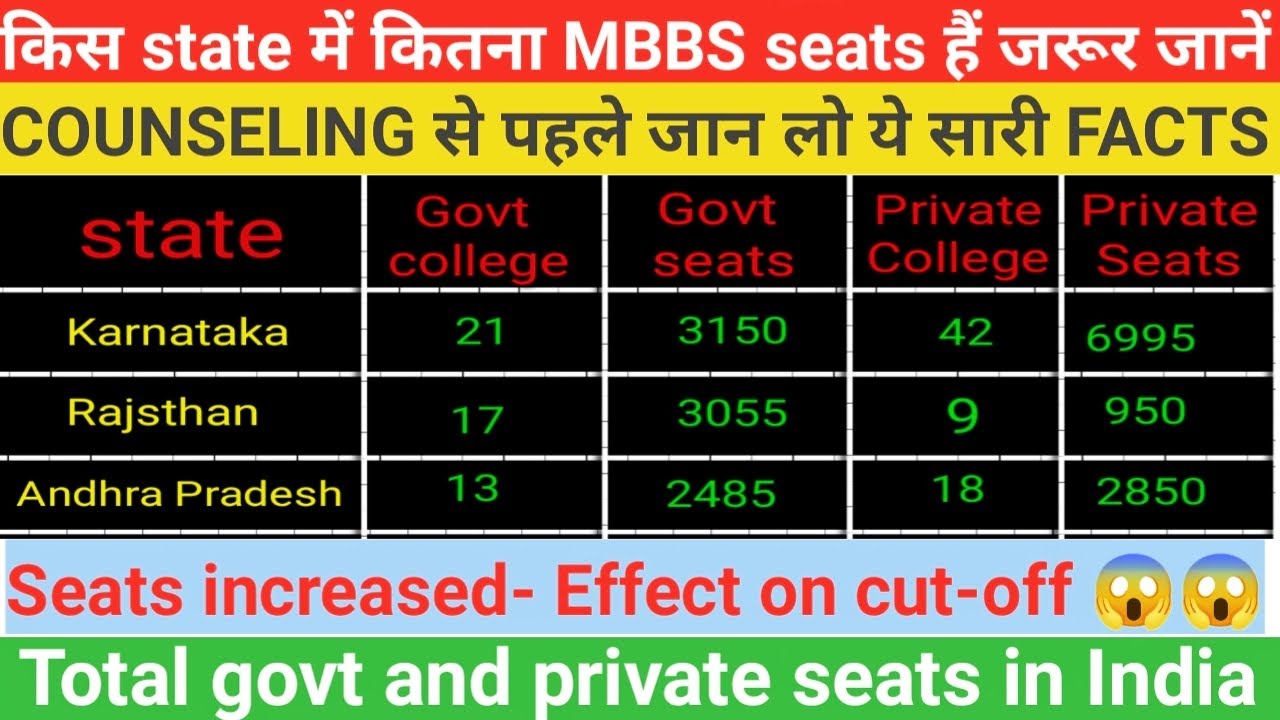 Total Seats In Neet Ug at Betty Knox blog