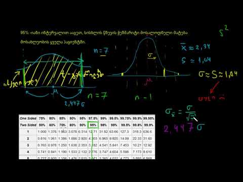 ნდობის ინტერვალები მცირე ზომის შერჩევითი ერთობლიობისთვის,