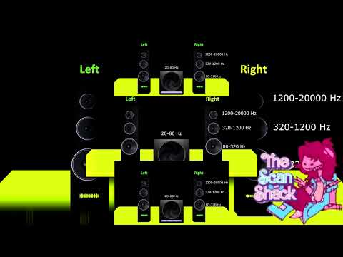 (YTPMV) Stereo Sound Test 2.1 with Frequencies Scan