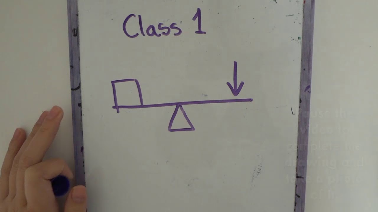 Levers Introduction YouTube