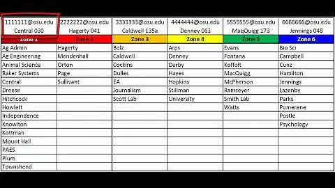 WebCheckout - Deliveries