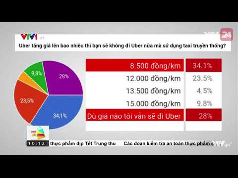 Video: Giá Uber tăng lúc mấy giờ?