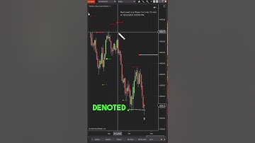 How much do you know about moon phases?