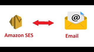 AWS Simple Email Service (SES) setup- Part 1