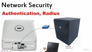 3. Introduction to WPA Enterprise 802 1x wireless