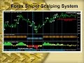 Forex Sniper Scalping System