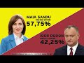 Rezultate preliminare: Alegeri Prezidențiale în Republica Moldova 2020 // "Turul II", 15.11.2020