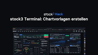 How To Chartvorlagen Im Stock3 Terminal Speichern