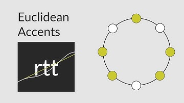 Euclidean Accents with RTT in Max MSP