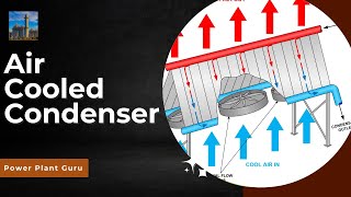 Mastering Air Cooled Condensers Fast, Power Plant Guru