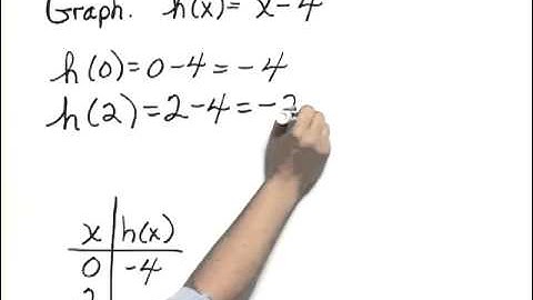 Bittinger Elem C&A Ch9 Ex 26