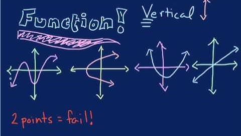 Introduction to Functions - Vertical Line Test (Tutor Zone)