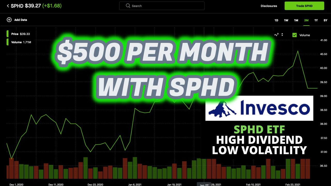 sphd 2022 New Có bao nhiêu SPHD chia sẻ để kiếm $ 500 mỗi tháng