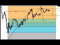 GOLD AND OIL SIGNAL FOR NEXT WEEK