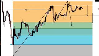 GOLD AND OIL SIGNAL FOR NEXT WEEK