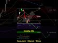 Stop guessing, start preparing. Why proactive trading beats reactive moves every time.