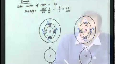 Mod-01 Lec-31 Lecture-31