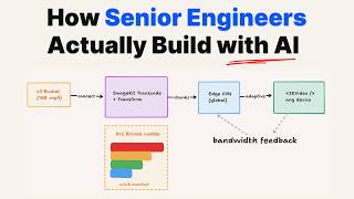 How Senior Engineers Actually Build with AI in 2026 | Build a Full Stack Media Architecture
