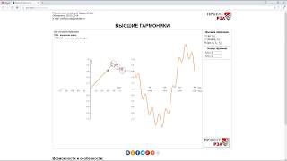 Модель 7 (Искажение Синусоиды Высшими Гармониками)