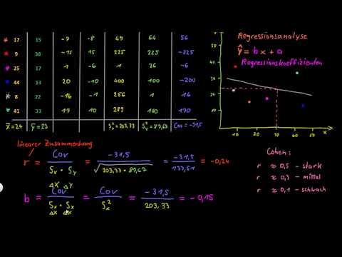 Statistik: Regression -