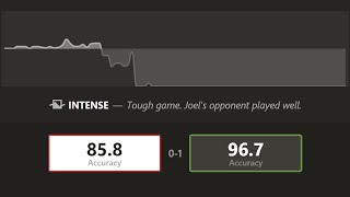 Joel Bot 1600 Against Itself