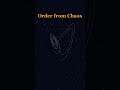 Lorenz Attractor #ChaosTheory #ButterflyEffect #Mathematics #MathShorts #Fractals