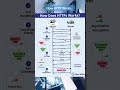 How HTTP works ()