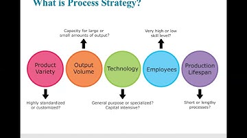 Chapter 2 - Process Strategy and Analysis